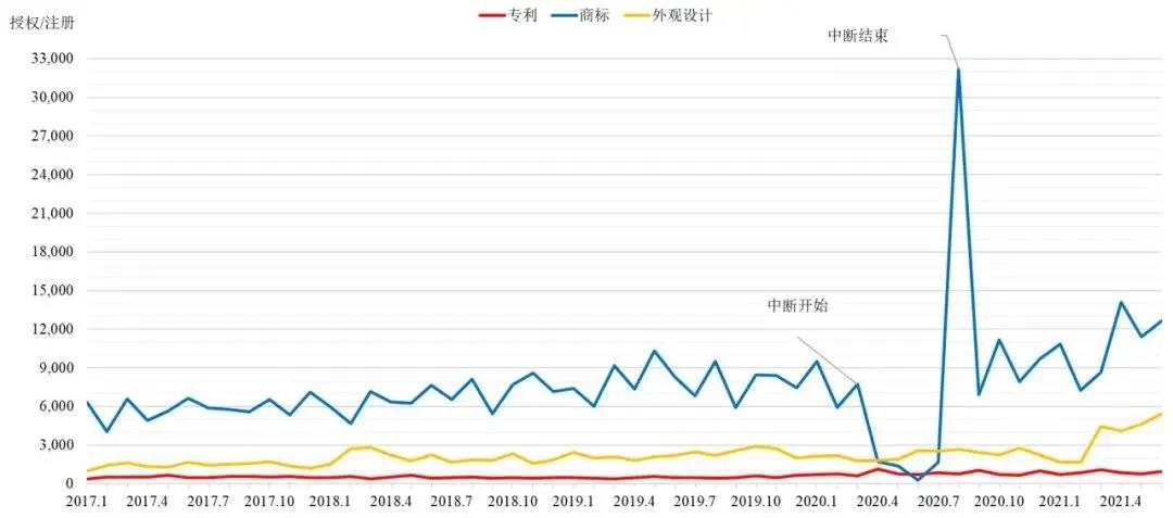 英國知識(shí)產(chǎn)權(quán)局發(fā)布近五年專利、商標(biāo)和外觀設(shè)計(jì)統(tǒng)計(jì)數(shù)據(jù)