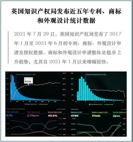 英國知識(shí)產(chǎn)權(quán)局發(fā)布近五年專利、商標(biāo)和外觀設(shè)計(jì)統(tǒng)計(jì)數(shù)據(jù)